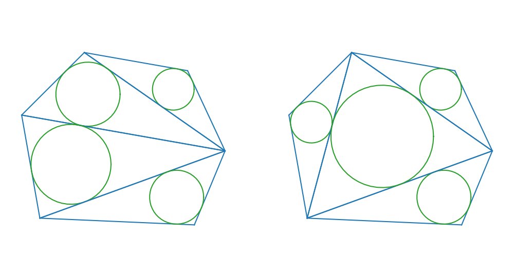 The sum of the inradii is the same for all triangulations of a cyclic polygon.

Example of a Japanese Sangaku problem.

johndcook.com/blog/2025/11/0…