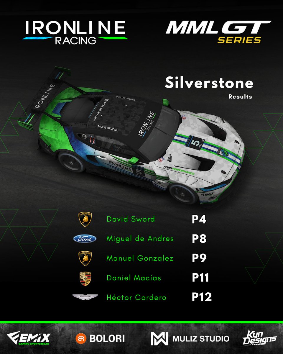Estos son los resultados de la 4ª cita en la <a href="/mml_racing/">MML RACING</a>  de este domingo en Silverstone!

Buenos resultados pero queremos más!

#Ironline #GTseries #Simracing