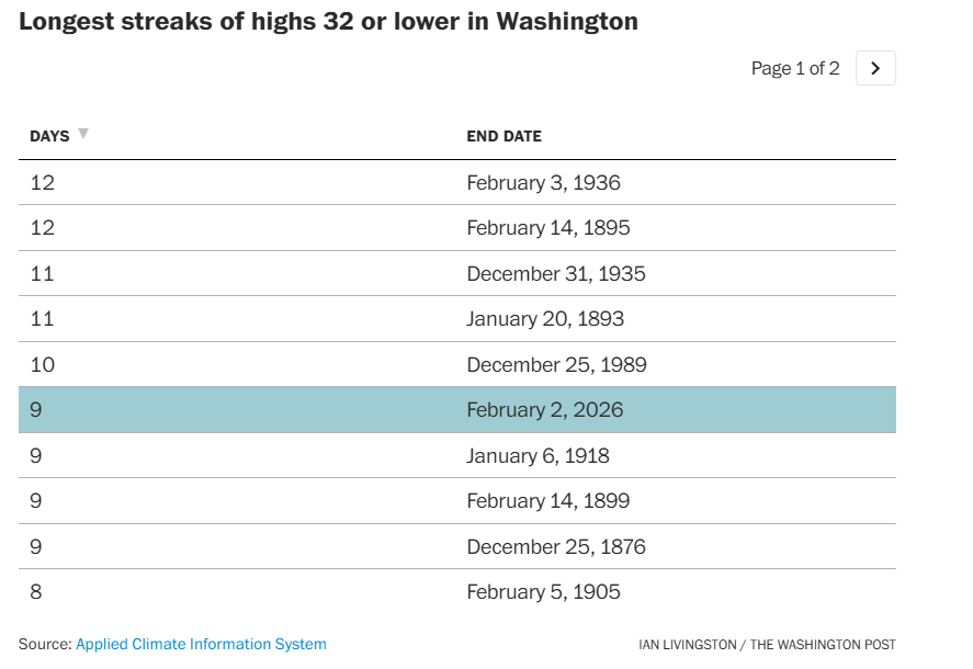 Capital Weather Gang tweet media