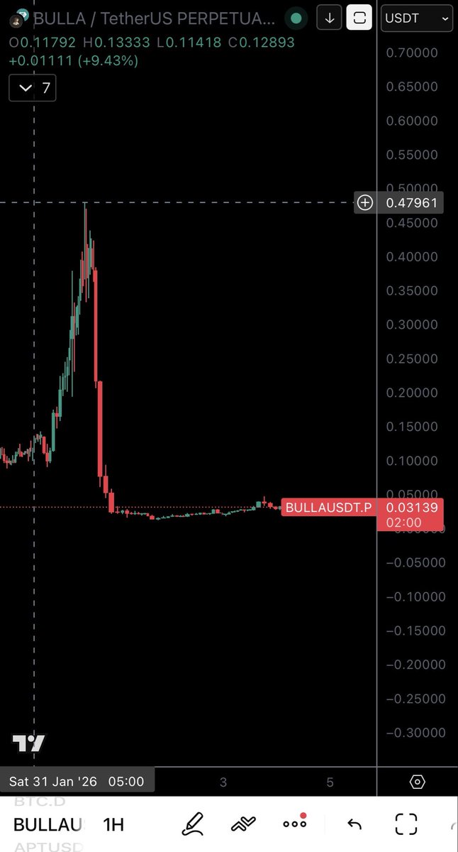 مبارك الهمل tweet media