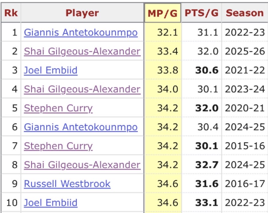 Crazy Stats tweet media