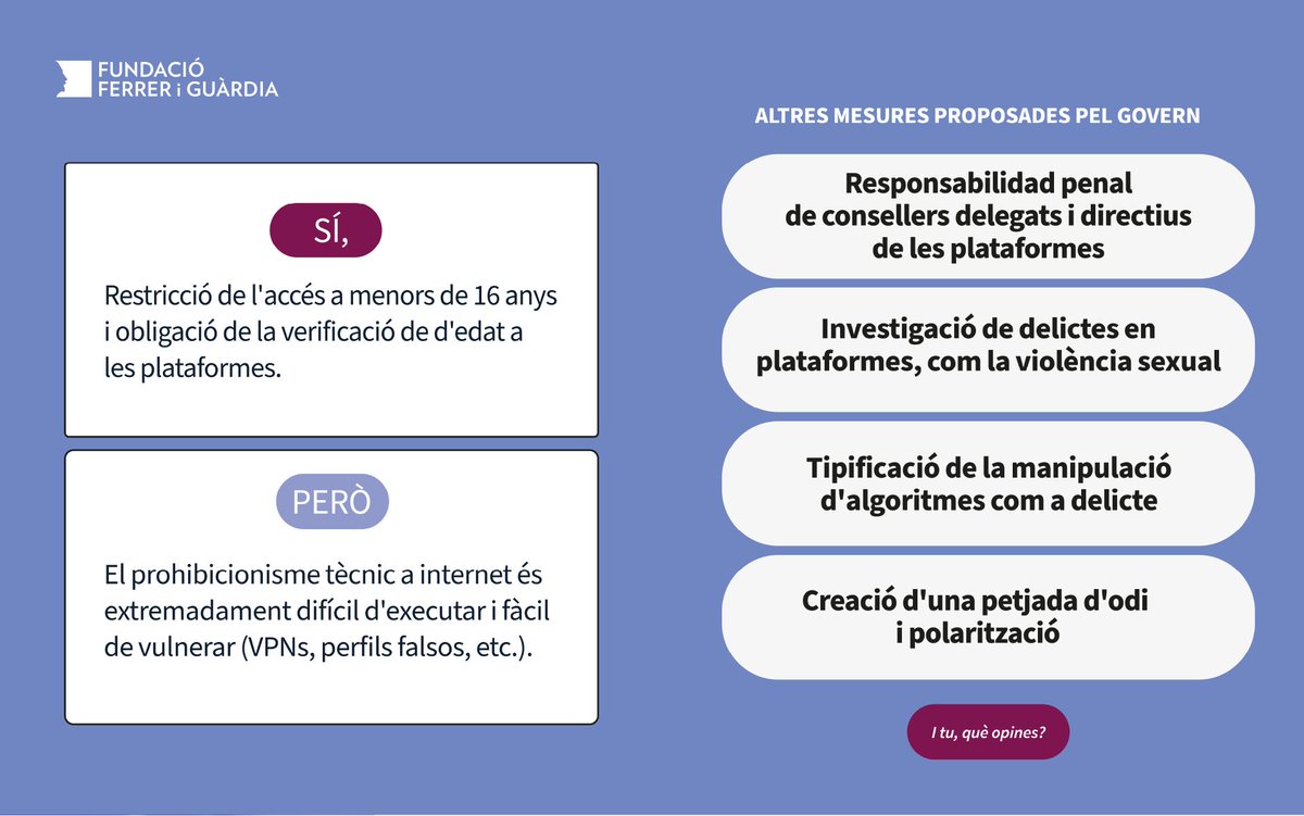 Fundació Ferrer i Guàrdia tweet media