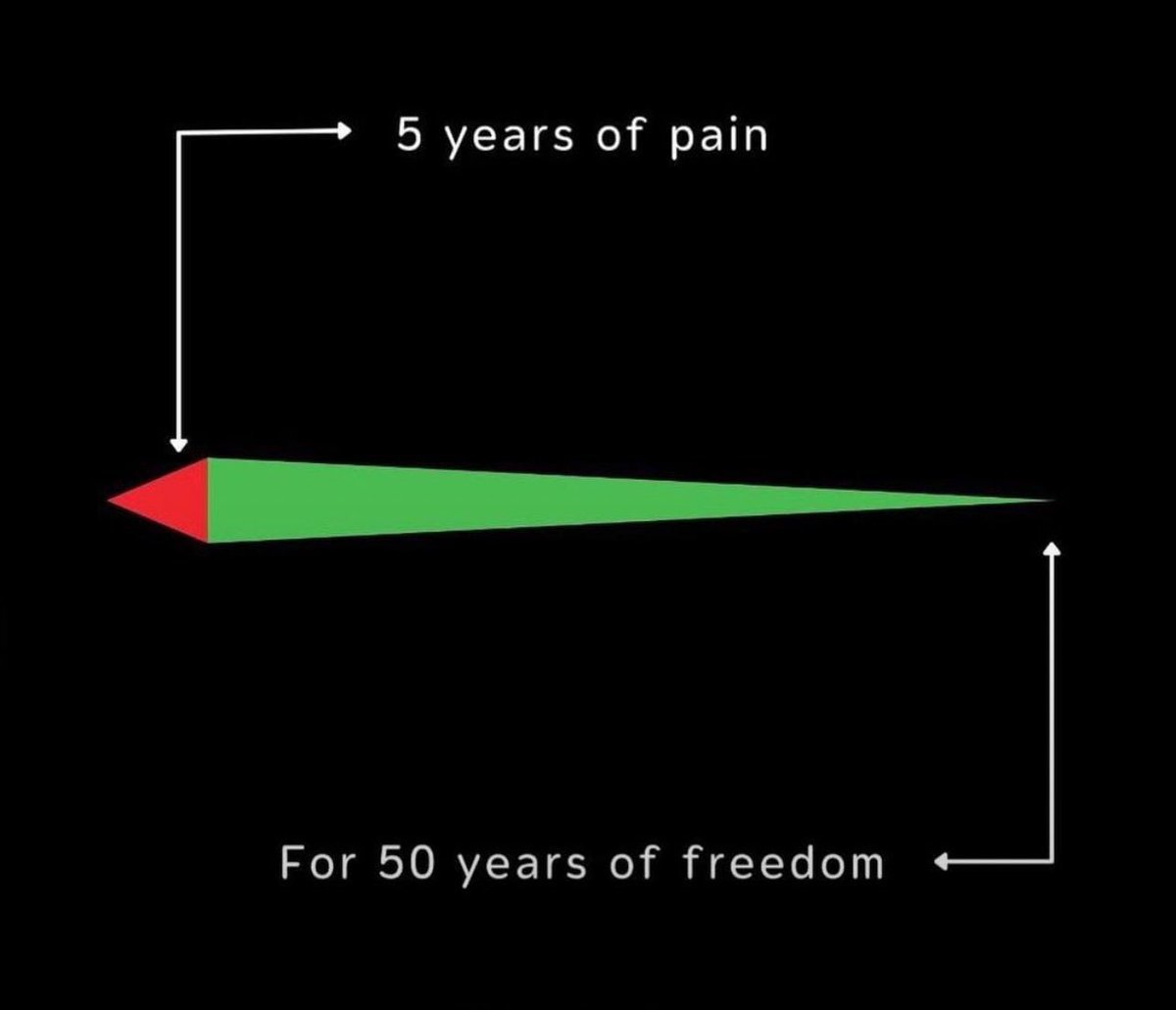 BTC_for_Freedom's tweet photo. Stay in there. https://t.co/6oGA1QAl6L