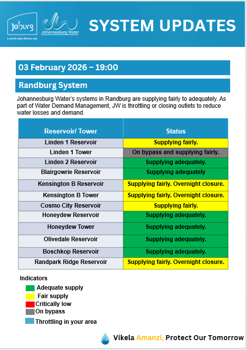 Johannesburg Water tweet media