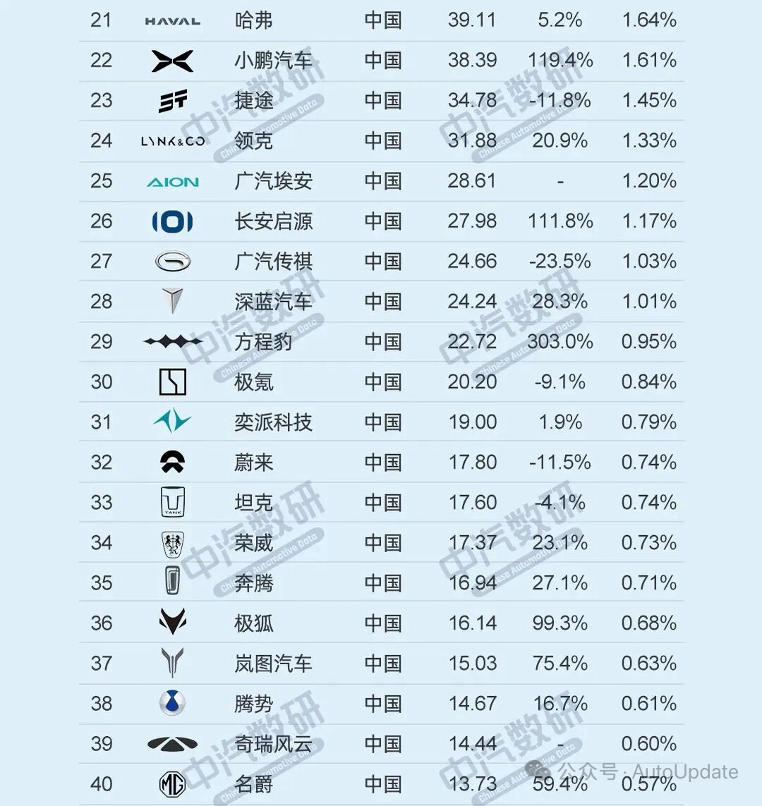 Sino Auto Insights tweet media