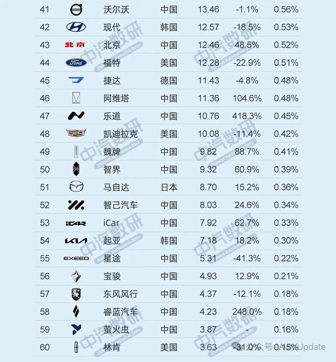 Sino Auto Insights tweet media