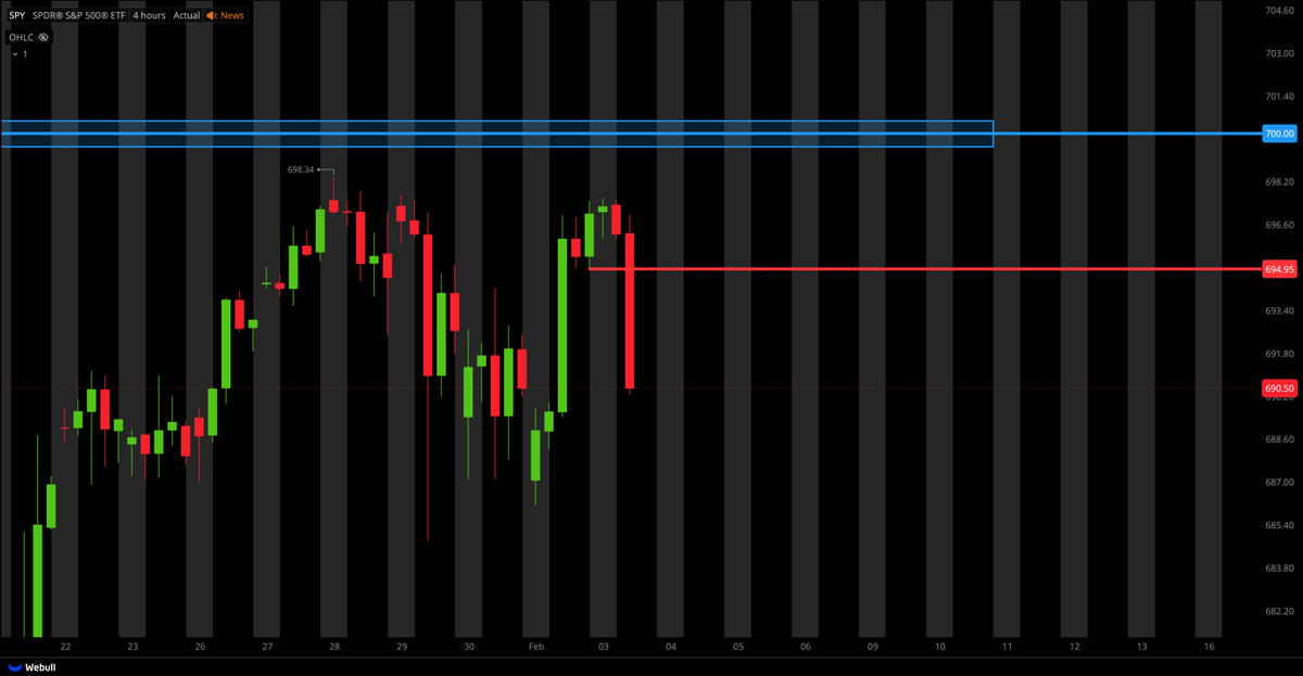 Tiger Line Trading tweet media