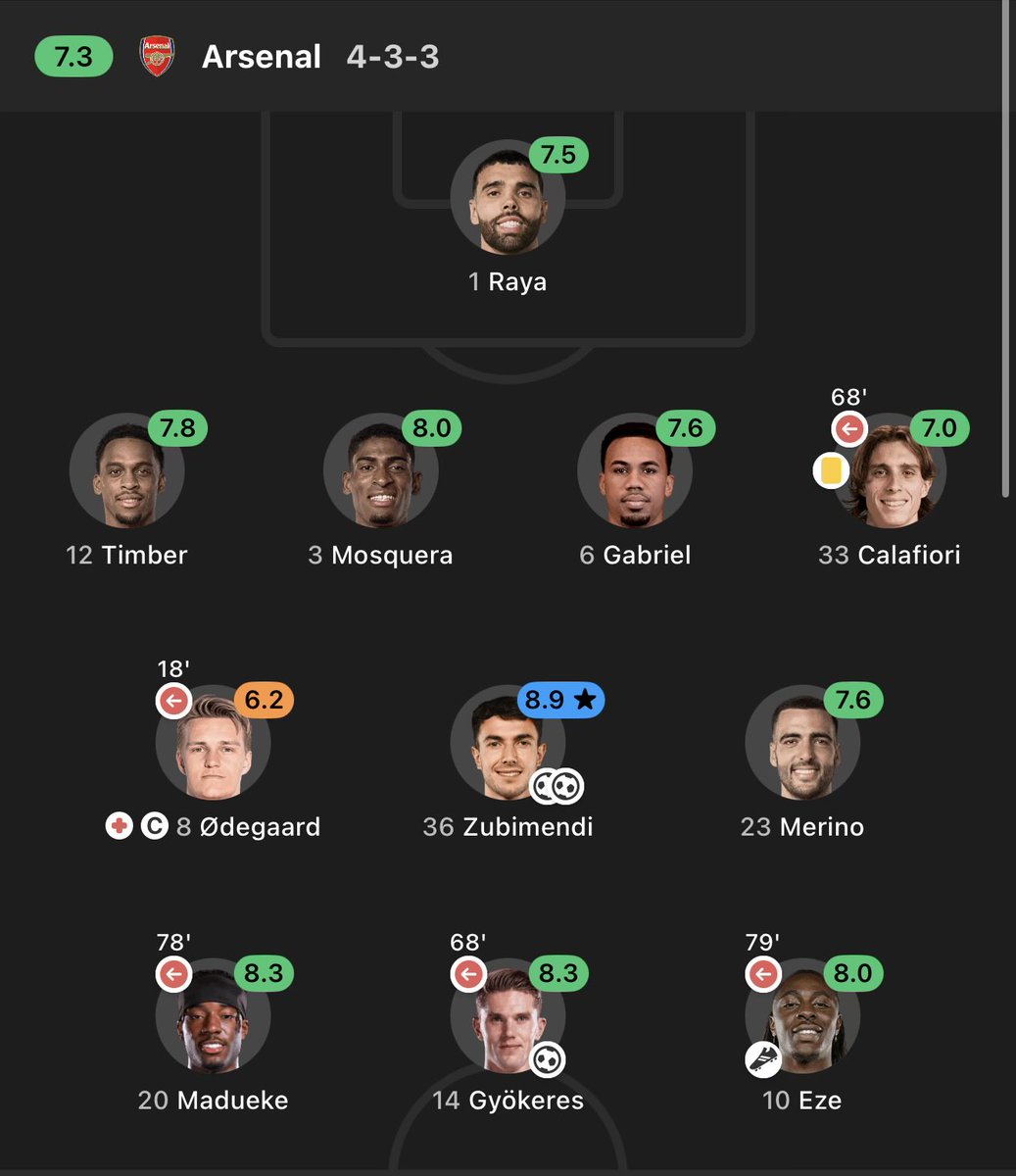 simiafc's tweet photo. No Saka and Odegaard today #LetsFeast https://t.co/WsI09FHRLu