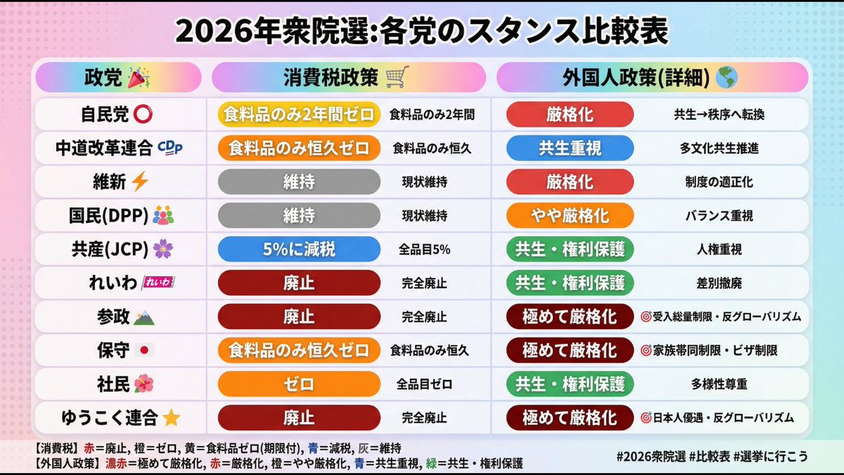仕事先で
『比例は参政党に入れて下さい❣️🙇‍♀️』
と言っていたら

政府から仕事している場所に対して

仲間どうしての勧誘はアウト！！
との通達を見せられた😱

政府のやってる事
何だか細かいなぁ

WASさんより⬇️