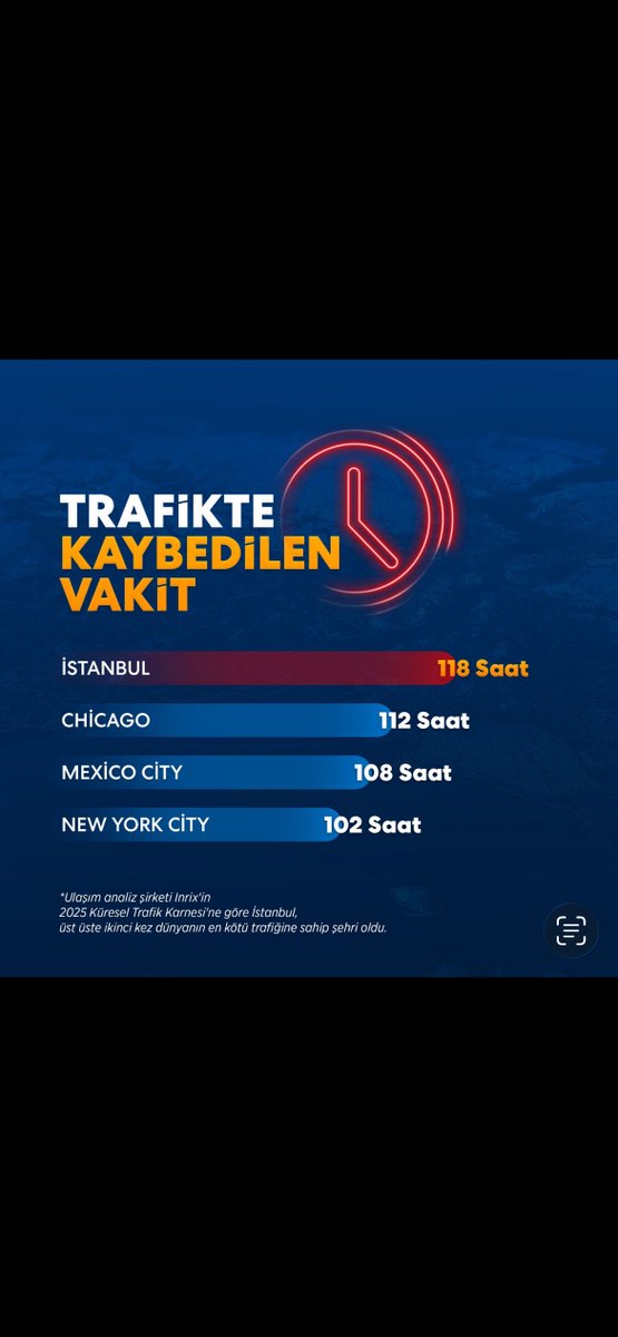 Dünyanın en kötü trafiğine sahip şehirlerinden biri olmak kader değil.
Çözüm mümkün, ama önce kabul etmek gerek.

📍 İstanbul bekliyor.
📍 İstanbul kaybediyor.
📍 İstanbul yoruldu.

#İstanbuldaTrafik