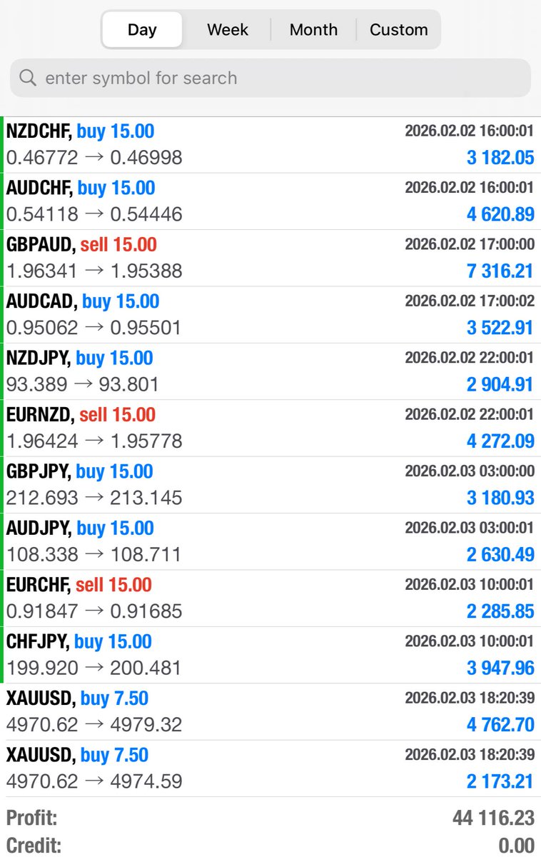 Today from the VIP Groups ✅

The members in VIP are smashing it, we will also get you funded via FTMO and get all of your accounts linked up on the auto copier, sit back and watch them grow.

• What’s Included?
10 Signals per day ☑️
84% Success rate per trade ☑️
BTC Signals