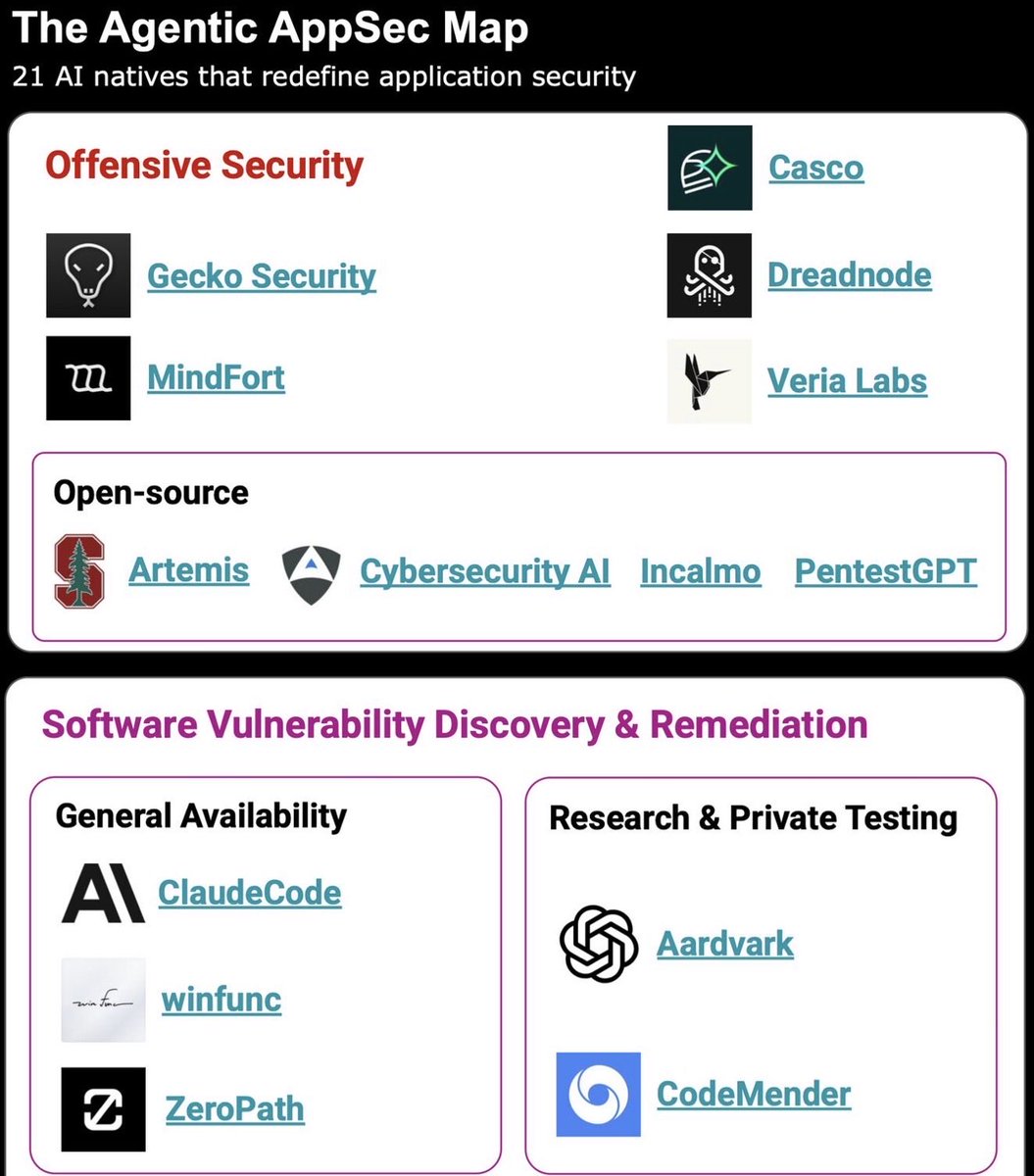 Brandon Veiseh tweet media