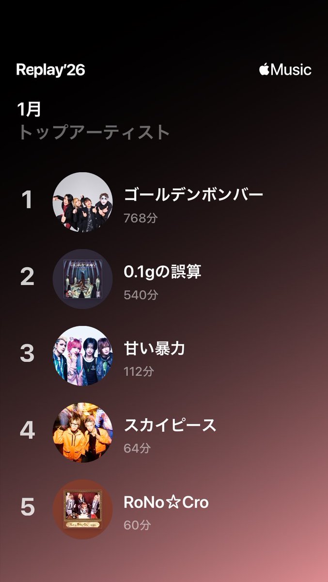 Post by ゆゆさん🌻 on X: 1月