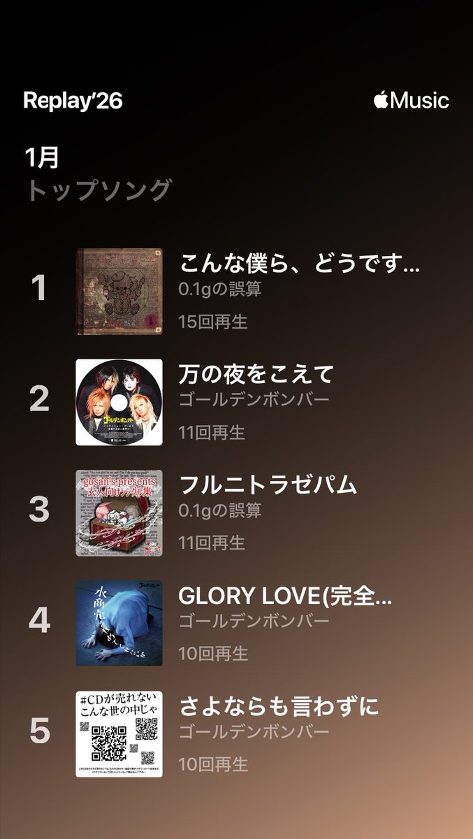 Post by ゆゆさん🌻 on X: 1月