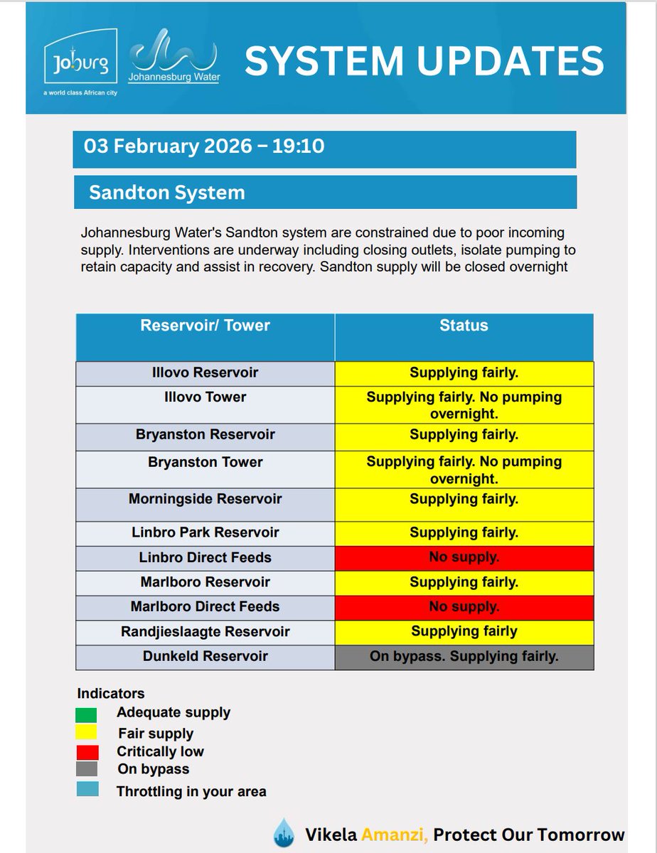 Johannesburg Water tweet media