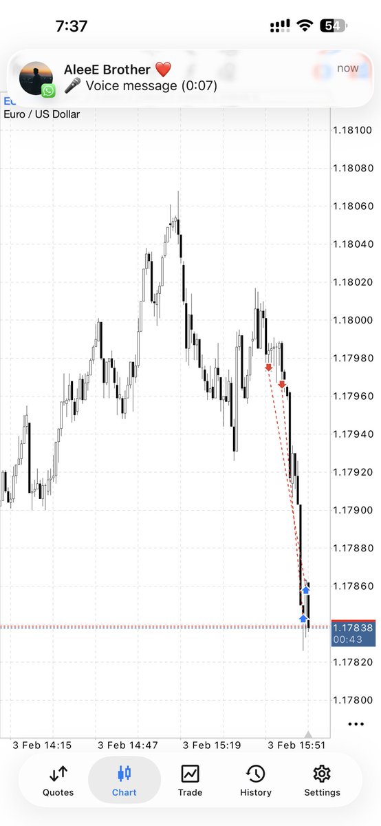 _toxic_trader's tweet image. $EURUSD

-Bearished biased
-Ranges
-h4
-15m OB
-2.2RR

@Romeotpt @aleee_740  @z_speculates