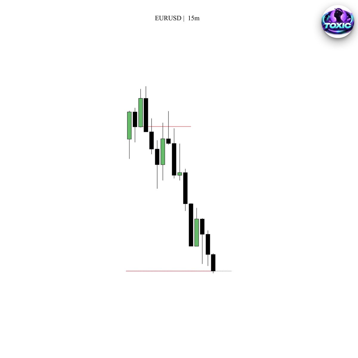 _toxic_trader's tweet image. $EURUSD

-Bearished biased
-Ranges
-h4
-15m OB
-2.2RR

@Romeotpt @aleee_740  @z_speculates