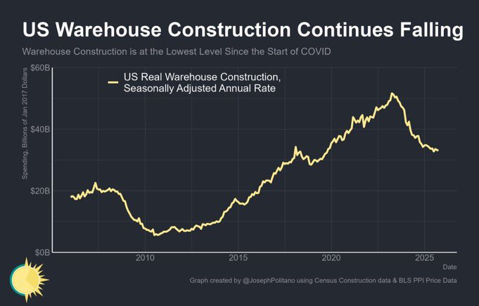 frekonom's tweet photo. @PhotobombingC @Greeb45785336 @TomRose @JDVance @grok Price level inflation won’t capture the sectoral effects of tariffs. Tariffs are causing price rises in affected goods as well as decreased investment and employment. Americans bear 96% of the cost of tariffs this is the largest tax hike in US history. https://t.co/Epl4JKFD49
