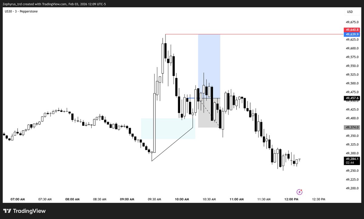 zephyrus_trades's tweet photo. @GxTradez I would take it again https://t.co/J5KA9gSSMO