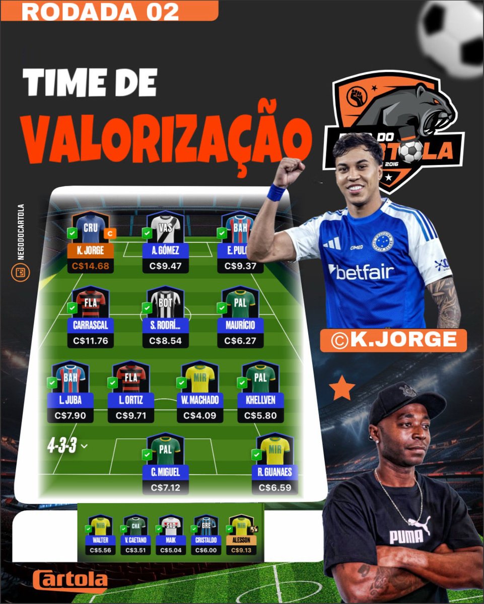TIME DE VALORIZAÇÃO ESCALADO PARA 02ºRODADA DO CARTOLA FC

Preço do time:C$101.30  cartoletas 

#cartola #cartolafc #negodocartola #bbb