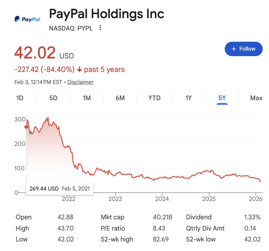 Sheel Mohnot tweet media