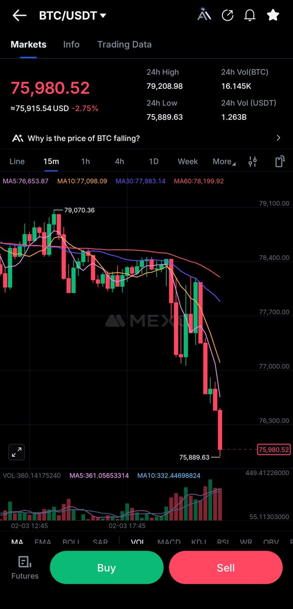 #BTC under 69k$ Soon. Wait and watch