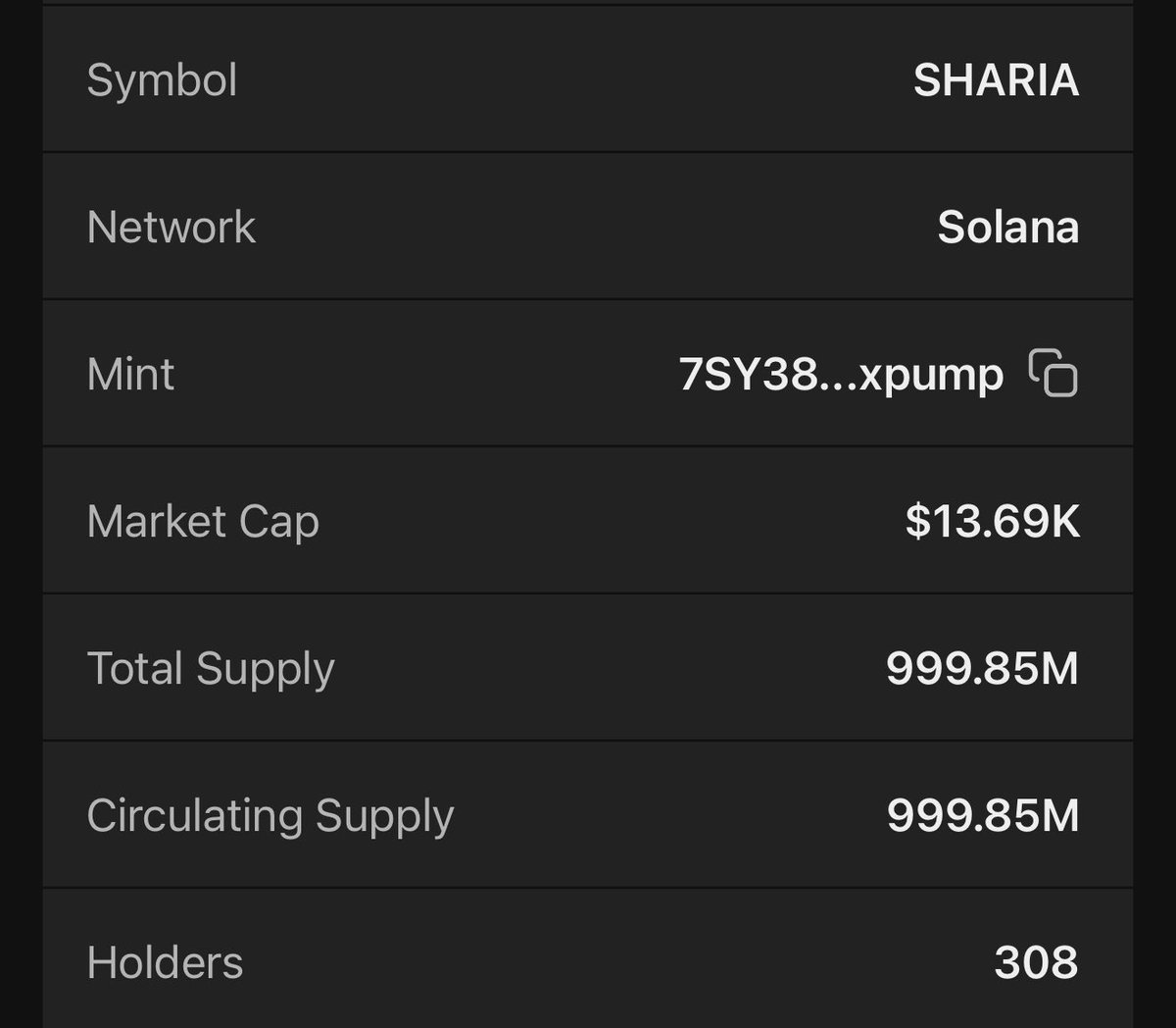 I'm feeling 1000 holders by the end of the week $Sharia 

In God We Trust