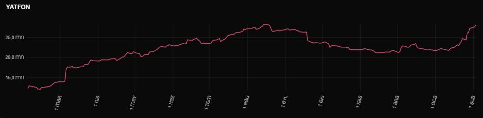 Tiger_Borsa's tweet image. #LMKDC 32₺ Bence son şanslar...

📢26₺'den listede olan hisseye, son 1 aydır "YATIRIM FONLARI" tarafından ciddi ekleme yapıldı.

📍Kurumsal takası %50. Yani operasyona hazır. Halihazırda %20 yukarda fakat eklemek isteyen için "3-6 ay" içerisinde üzmeyeceğini düşünüyorum.