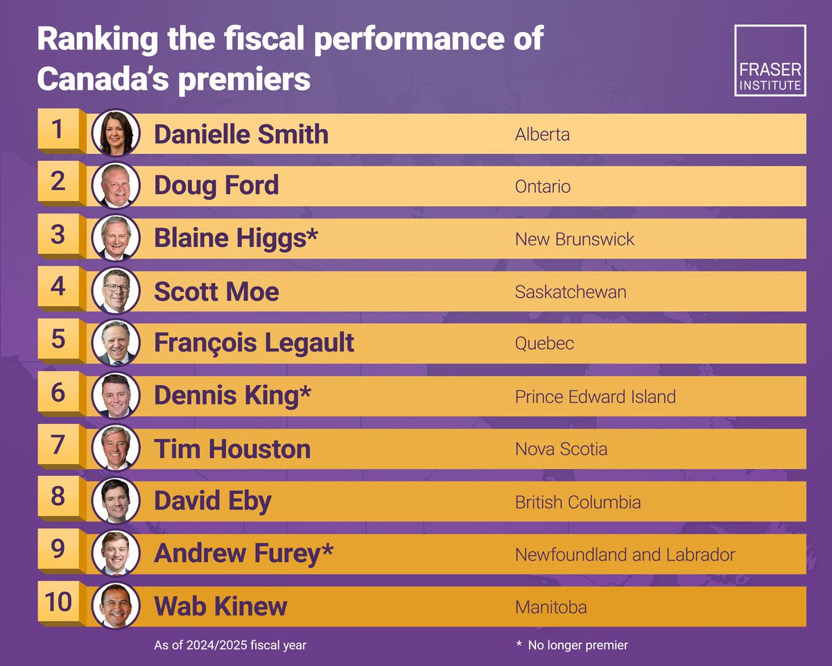 Martyupnorth®- Unacceptable Fact Checker tweet media