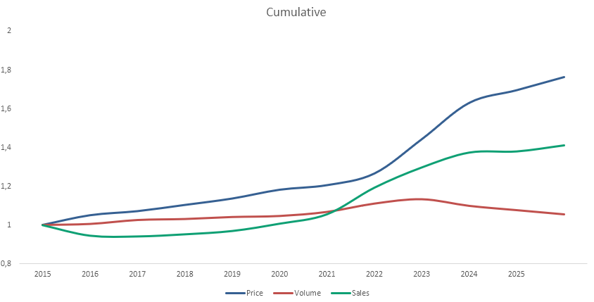 Miguel Dabán Baines-MDBbolsa tweet media