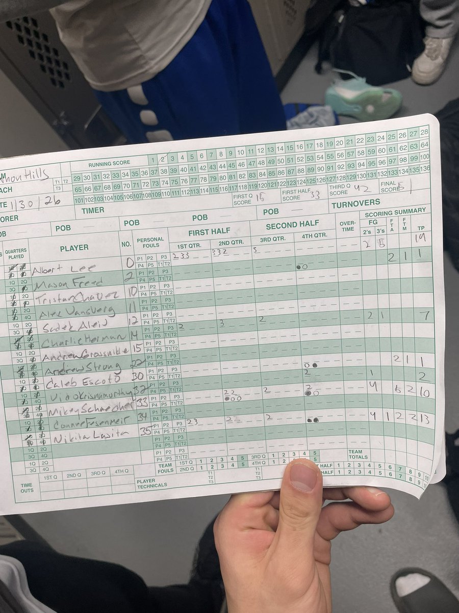 albert_lee2028's tweet photo. VHHS vs Grayslake North
19pts
1 block 
1 steals
3 rebounds
2 assists 
5/6 -3pts 
#basketball #VHHS #recruit #illinoissports #illinoisbasketball #classof2028 #sophomore #recruiting https://t.co/n1rO5lsVTG