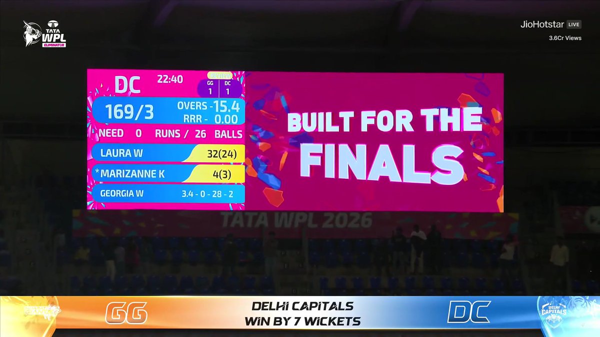 TukTuk_Academy's tweet photo. WPL is  a tournament where all other 4 teams compete with each other to beat DC in Finals.

4th consecutive Final for Delhi Capitals in WPL 🤯 https://t.co/mbuBp9wbPC