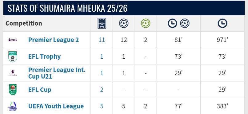 Divesh LCFC 🇮🇹 tweet media