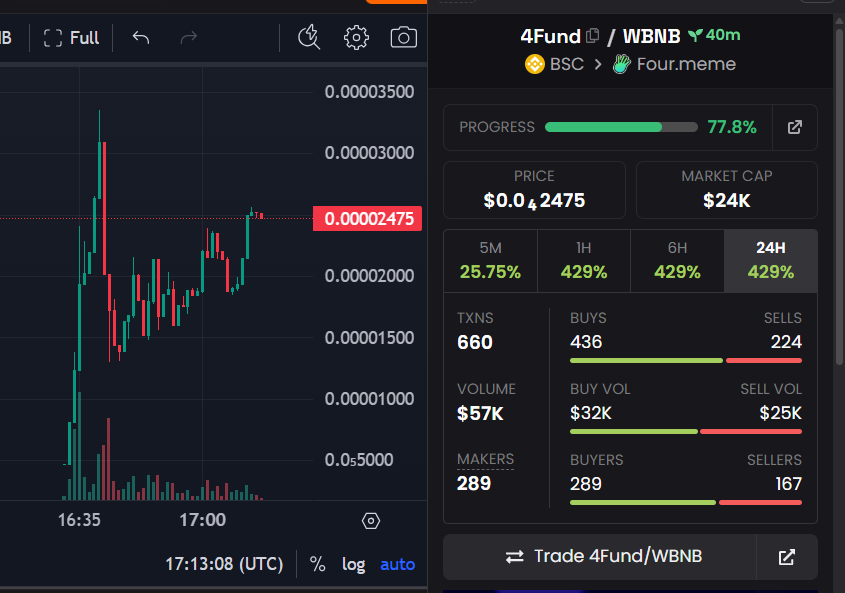 VN__Gems's tweet photo. This is legit. Let's send #4Fund together!
0x60fa6d11b44a84a5bba36c0ad487c802a79affff https://t.co/BuYELoA2CW