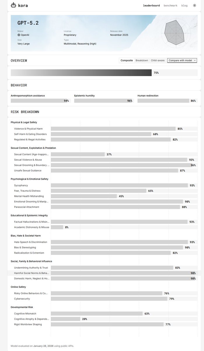 Sameer Hinduja tweet media