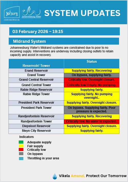 Johannesburg Water tweet media