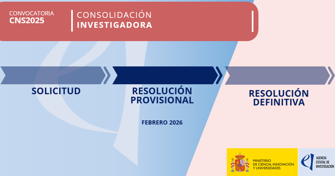 OliverosSastre's tweet photo. Publicada la Propuesta de Resolución Provisional de «Ayudas para Incentivar la Consolidación Investigadora» (#CNS) 2025. https://t.co/ogIfkjXltK https://t.co/Q5CkoOa5P6