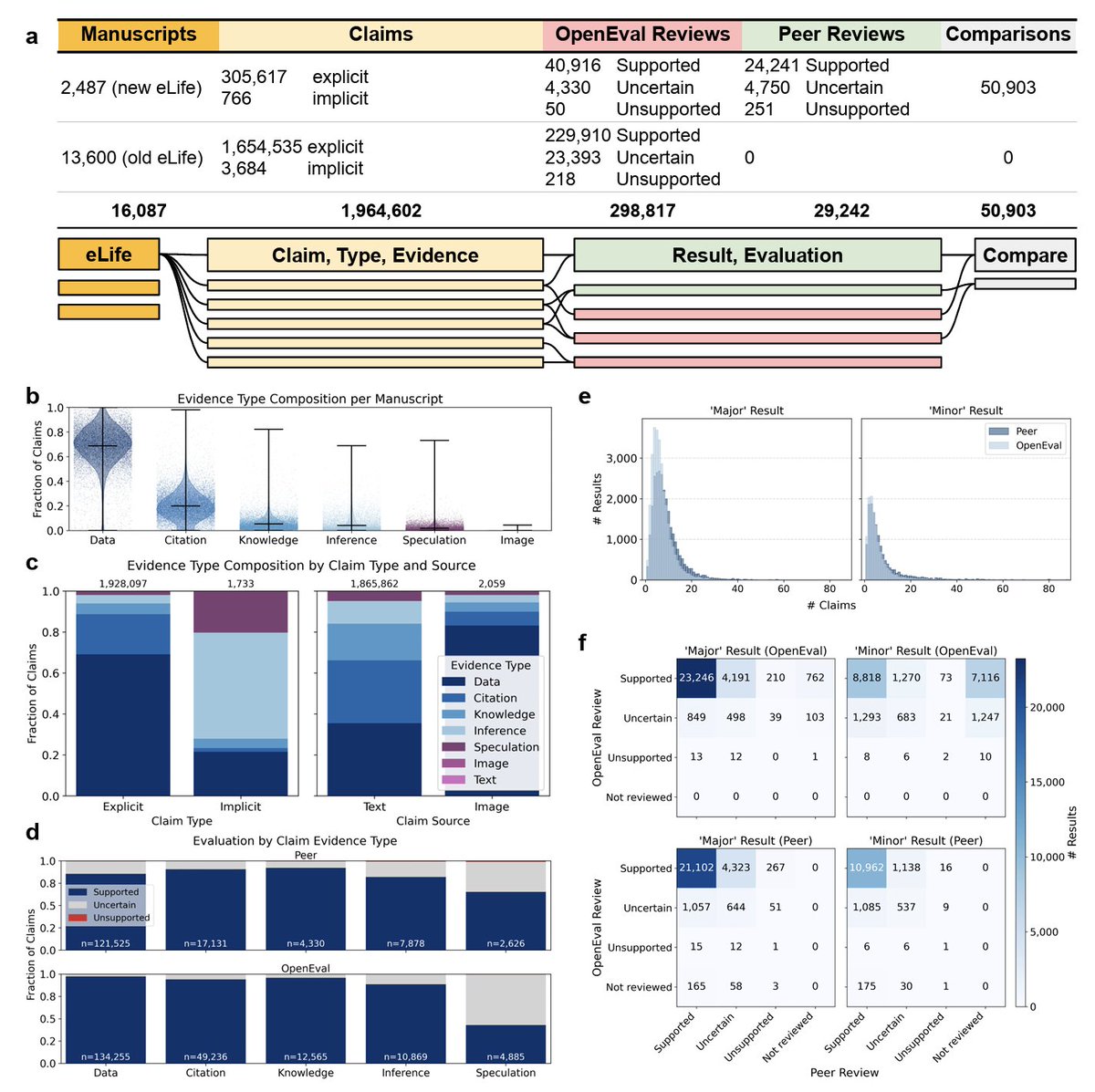 Lior Pachter tweet media