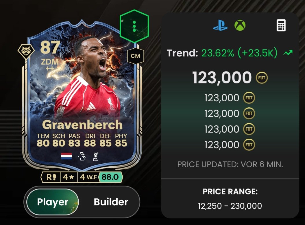Schöner Rebound 💪

Dropp 📉 durch seine HM SBC
Rebound + Evo Möglichkeit 📈
Ein Anstieg war nur eine Frage der Zeit. 

Schneller und guter Gewinn 😀