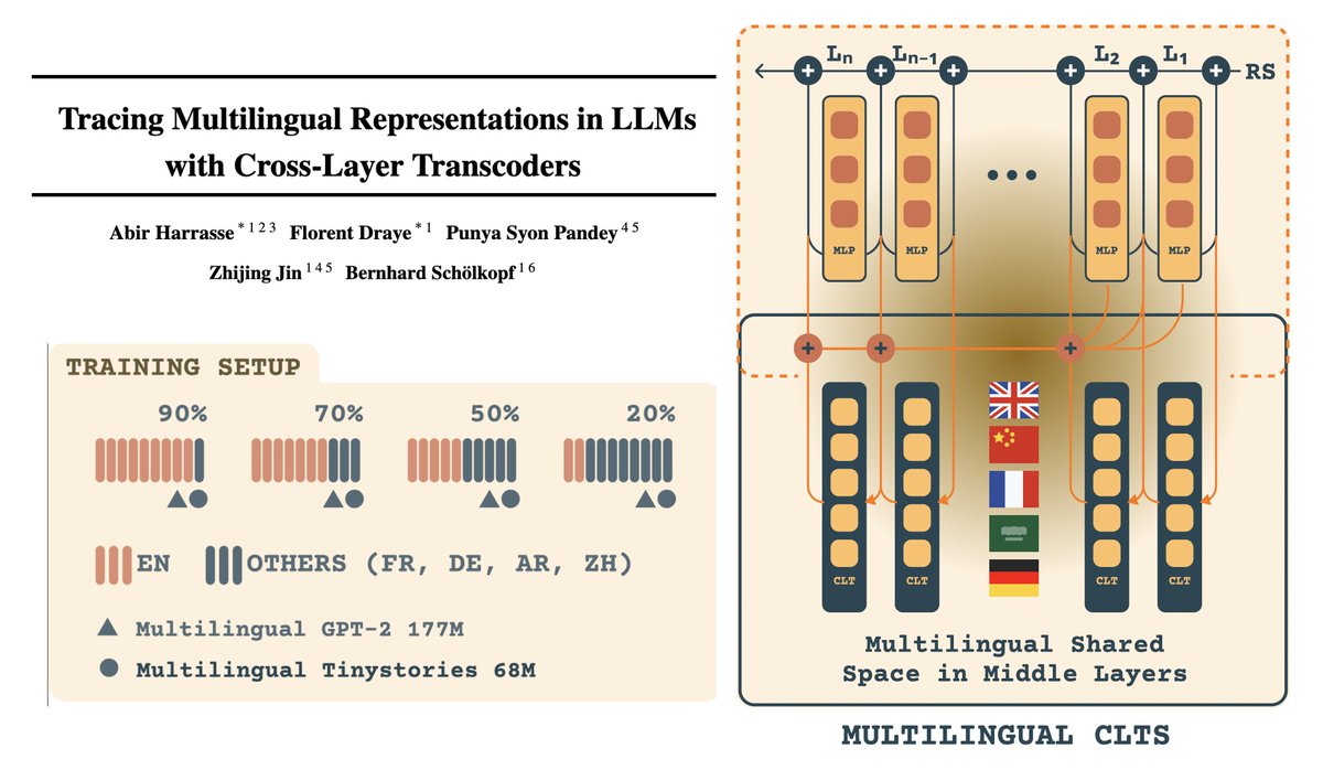 Abir Harrasse tweet media