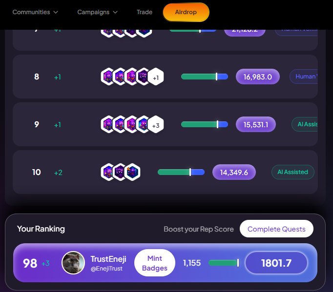 The competition on the <a href="/foruai/">ForU AI | ฅ^◡ ⩊ ◡^ฅ</a> Rep campaign is getting intense.

No matter how much effort I put in, my position on the leaderboard keeps slipping. 

I'm currently ranked 98

And with about 51 days still to go, it’s only getting tougher.

But one thing is certain, I’m not giving