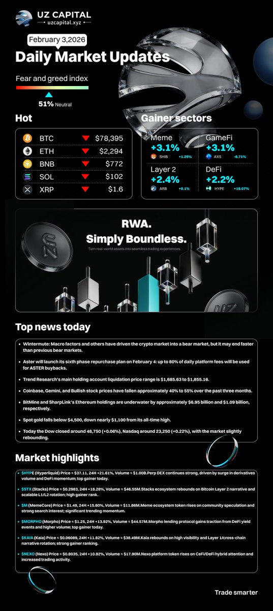 UZ capital tweet media
