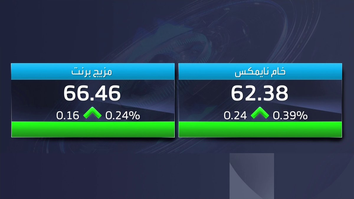 أسعار النفط ترتفع خلال تعاملات اليوم ومزيج برنت فوق مستوى 66 دولاراً للبرميل جرس الإغلاق _Business 