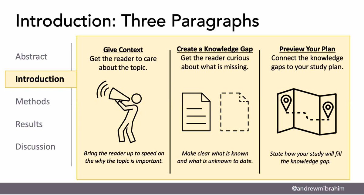 dr_asadnaveed's tweet photo. How to write a scientific paper in four slides!

Credit: Dr. @AndrewMIbrahim https://t.co/O1iNQ2oXgG