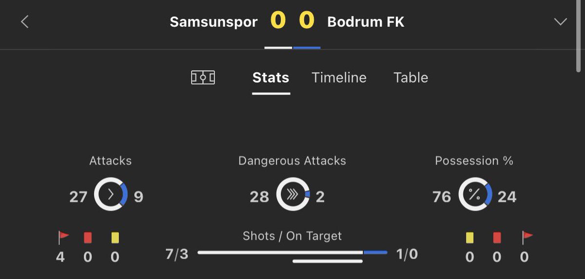 Footy_Tipsters's tweet photo. £25-£1,000 Inplay Challenge 💰

Bet 2: Turkey 🇹🇷 
Samsunspor half time result 

🟩⏳⬜️⬜️⬜️⬜️⬜️⬜️⬜️⬜️

£39.28 returns £55
Like ❤️ if you’re on! https://t.co/NrqDrqTejJ