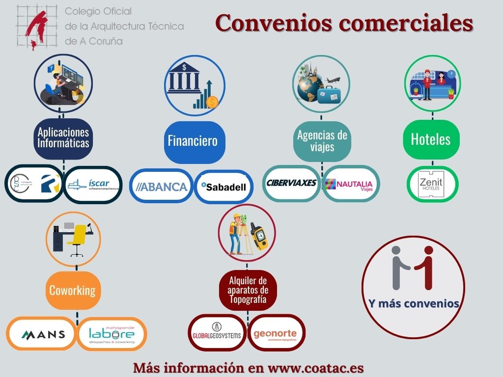 🔎 𝐂𝐨𝐧𝐯𝐞𝐧𝐢𝐨𝐬 𝐪𝐮𝐞 𝐭𝐞 𝐛𝐞𝐧𝐞𝐟𝐢𝐜𝐢𝐚𝐧: ventajas y ofertas exclusivas solo para colegiados.

➡️ Consulta en nuestra web todos los convenios disponibles: coatac.es/portada/seccio…