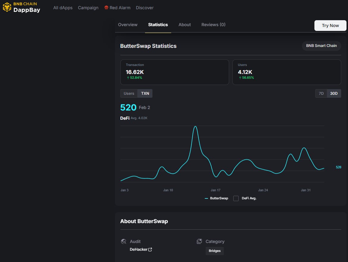 ButterNetwork tweet media