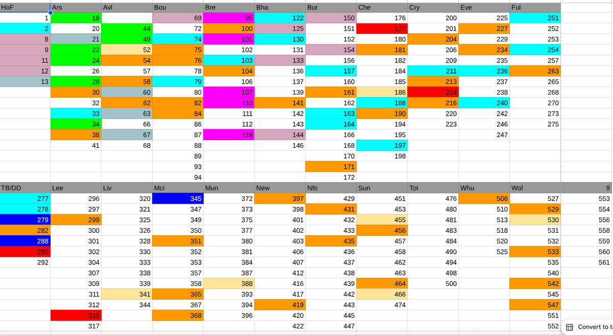 Marcus_R_27's tweet photo. @CWalker87 I think I'm done, I'll confirm later this week if I'm missing any. Here's my list of swaps in case you need any: coloured cells mean they're taken. https://t.co/VAApn09dYx