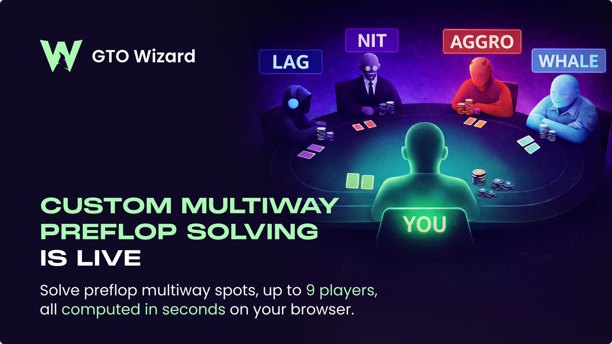A new era of preflop study is here.

Today, we’re launching Custom Multiway Preflop Solving, the biggest advancement in poker study yet.

Up to 9 players, fully customizable, solved in seconds.

Thread ⬇️