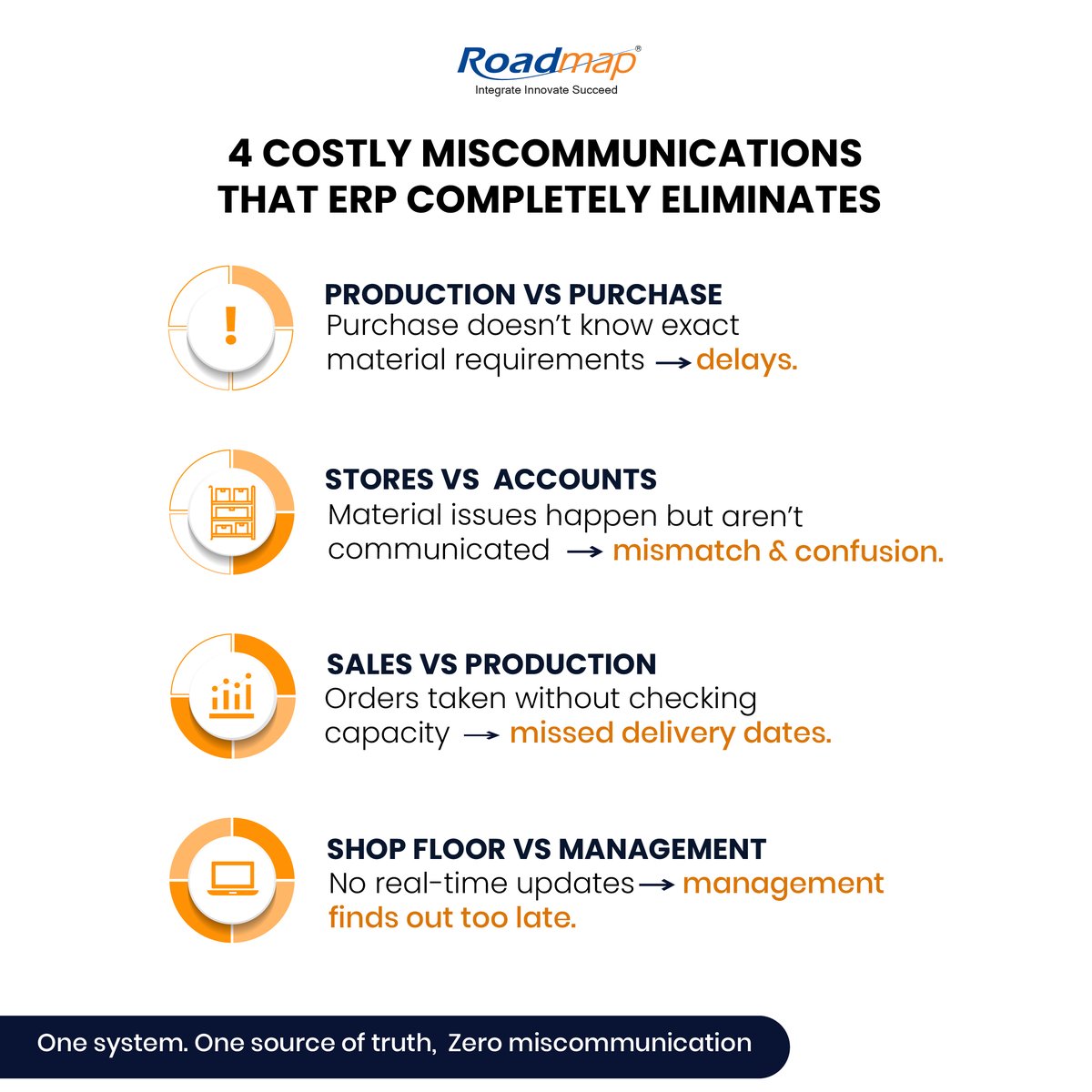 Roadmap IT Solutions tweet media